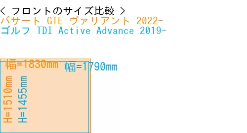 #パサート GTE ヴァリアント 2022- + ゴルフ TDI Active Advance 2019-